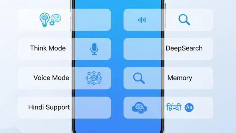 Grok AI App के Features को दिखाती हुई Modern Infographic Style Image