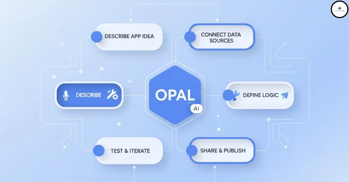Google Opal AI app builder thumbnail